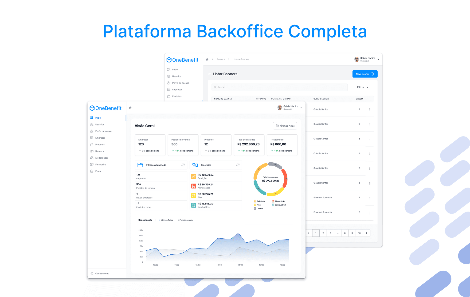 Backoffice do OneBenefit: visão geral com métricas de empresas, pedidos, produtos e entregas, e listagem de banners