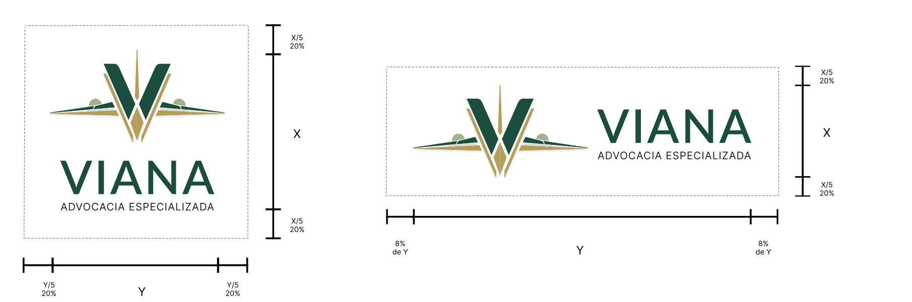 Diagramas de margem de proteção das versões vertical e horizontal da marca