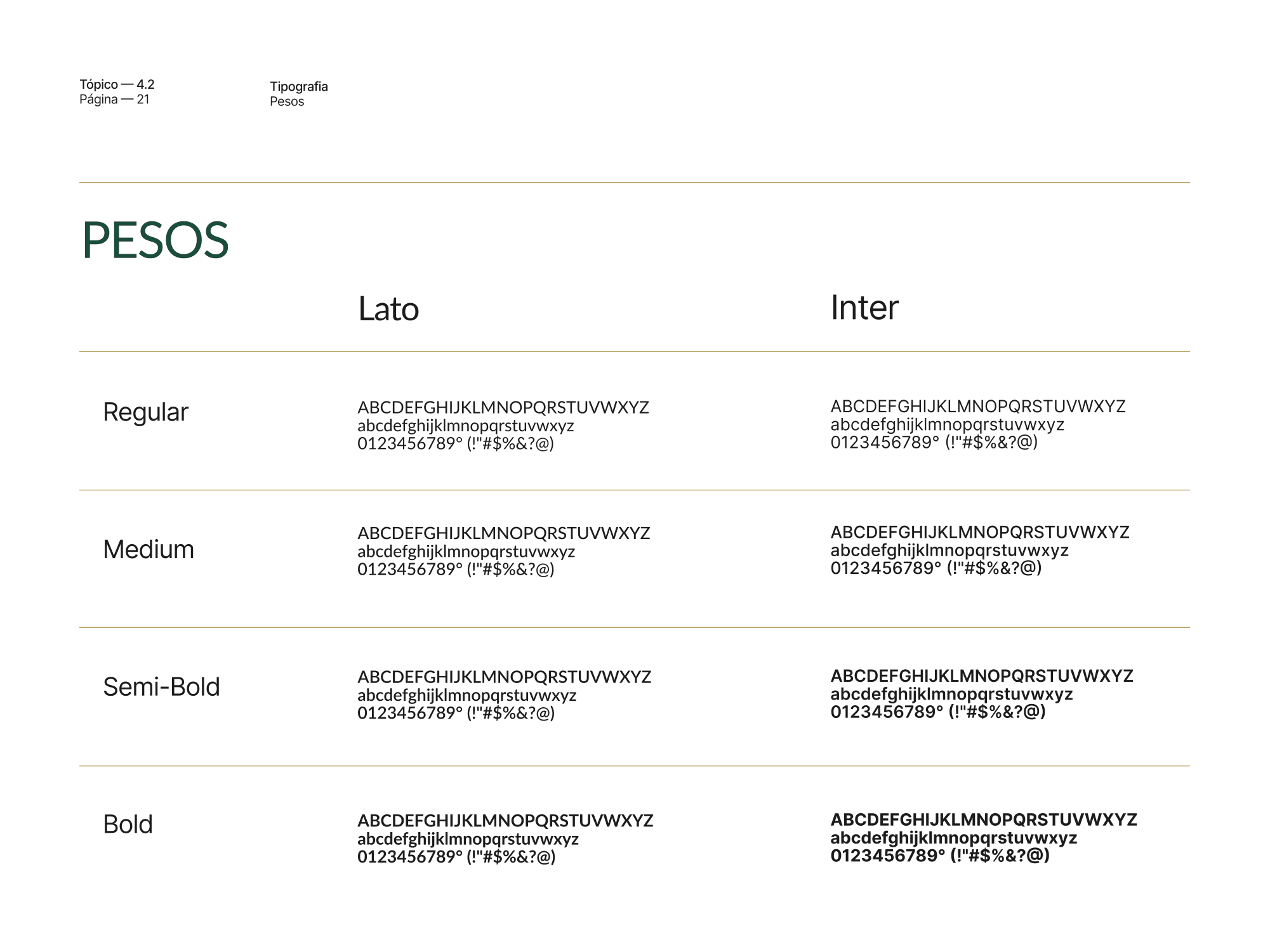 Pesos Regular, Medium, Semi-Bold e Bold das fontes Lato e Inter